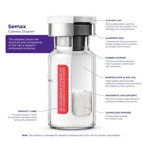 Semax 10mg Peptides - Thumbnail 6