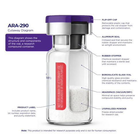 ARA-290 10mg Peptides - Thumbnail 6