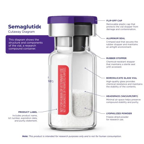 GLP-1 SM 15mg Peptides - Thumbnail 6