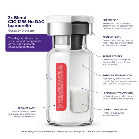 CJC-1295 w/o DAC 10mg + Ipamorelin 10mg Peptides - Thumbnail 6