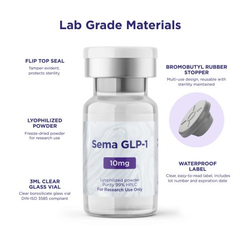 GLP-1 SM 10mg Peptides - Thumbnail 5