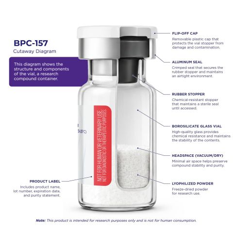 BPC-157 10mg Peptides - Thumbnail 6