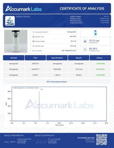 GLP-1 SM 20mg Peptides - Lab Report